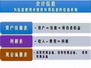 财务报表的大作用，教你如何探索企业的商业逻辑