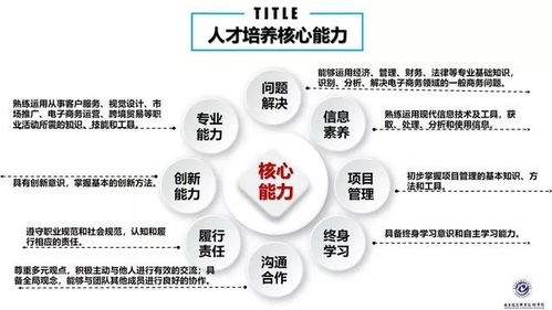 走进计算机信息技术咨询服务专业 开启数字化服务之门