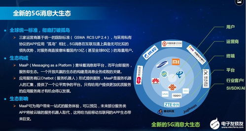 5G消息构建全新信息服务入口，为运营商带来四大机遇